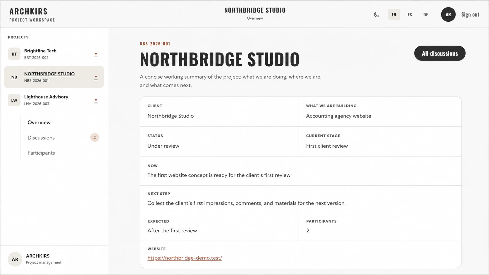 Project overview in ARCHKIRS Project Workspace